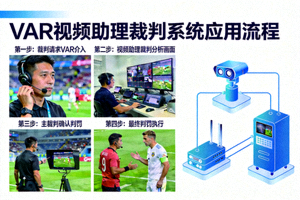 VAR视频助理裁判系统在足球比赛中的应用